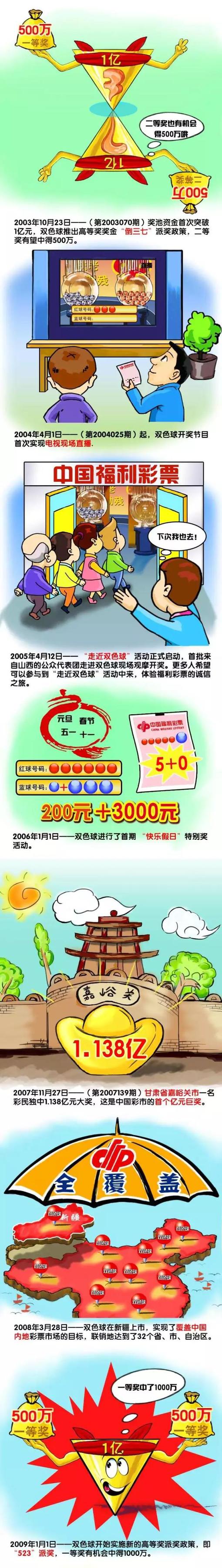 4小时破亿，单日票房4.26亿创华语电影新纪录，最终票房56.8亿人民币，位列全球票房榜第55名，这也是首部跻身全球票房top100的中国电影